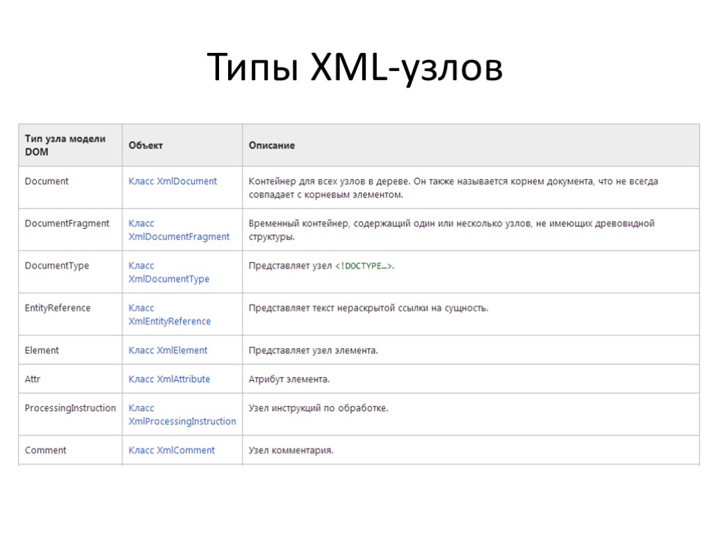 Типы XML-узлов